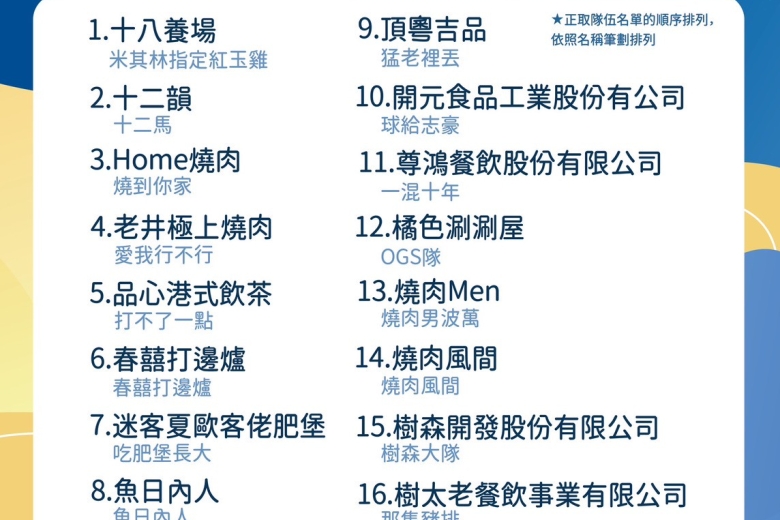 第二屆台中餐飲盃籃球賽 16支隊伍強勢開戰(Image)